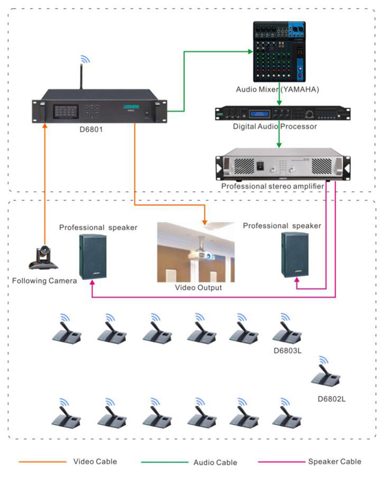 System connection diagram of 2.4G Digital Wireless Desktop Conference System
