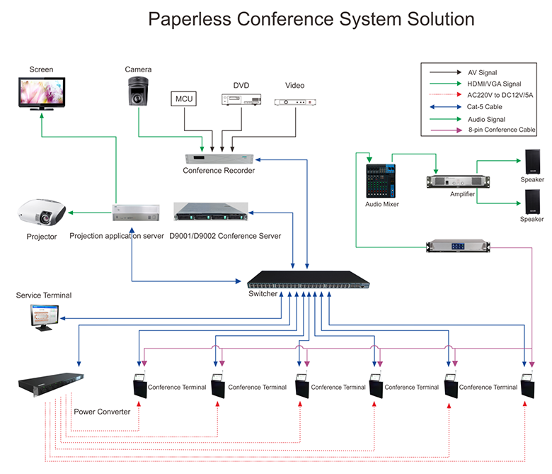 System Diagram of System Diagram of D8115TZS Desktop All-In-One Paperless Conference System