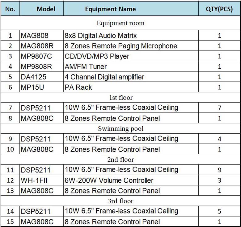 Product List of DSPPA Audio Matrix System