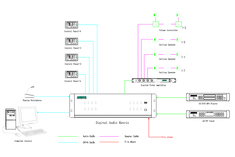 System Diagram of DSPPA Audio Matrix System
