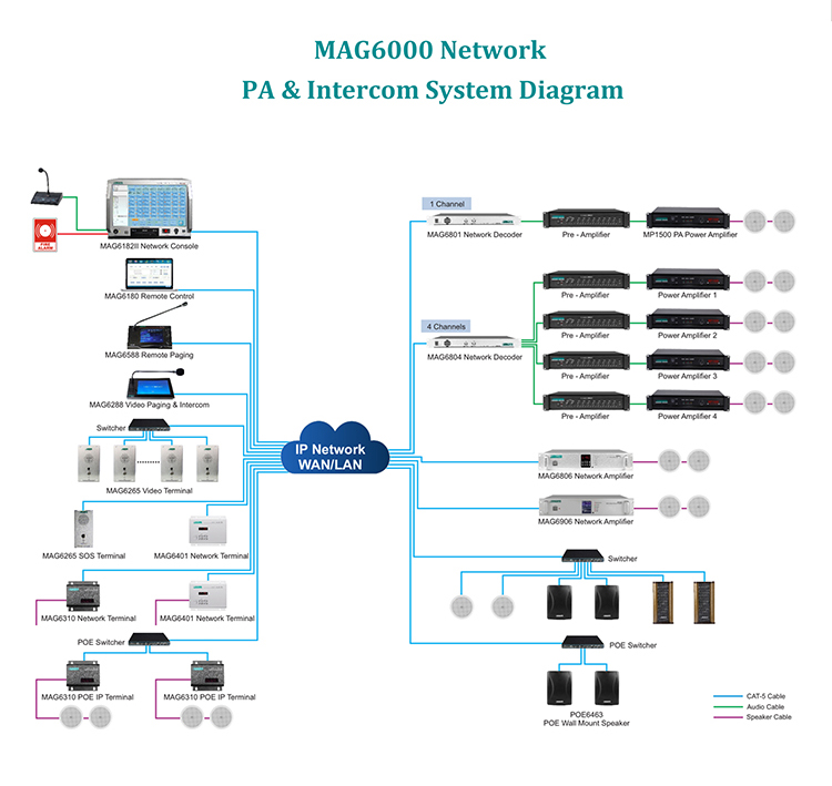 MAG6000 IP Network PA System