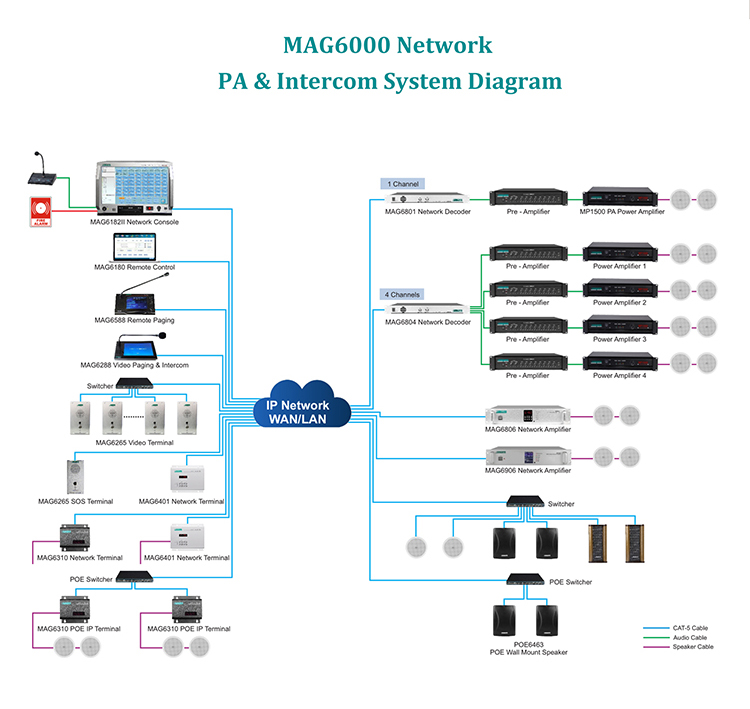 IP PA System