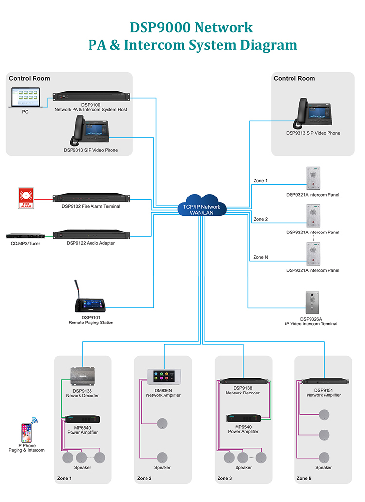 IP PA System