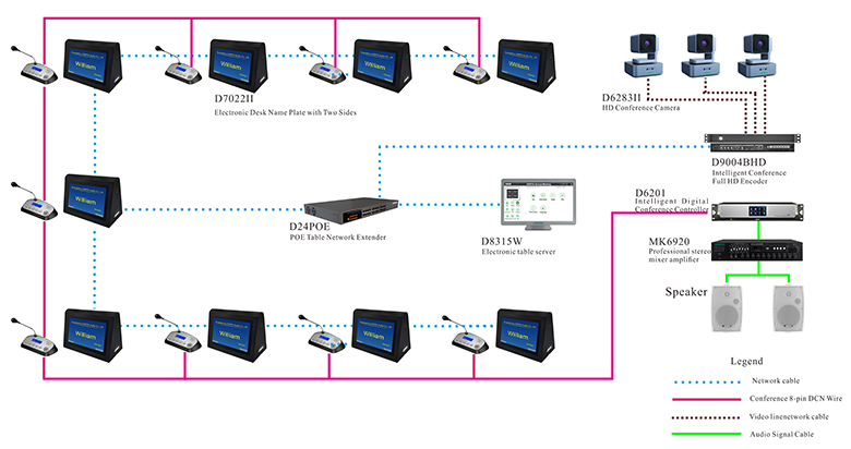 System Diagram of D7022II Desktop All-In-One Discussion Paperless Multi-media Congress System