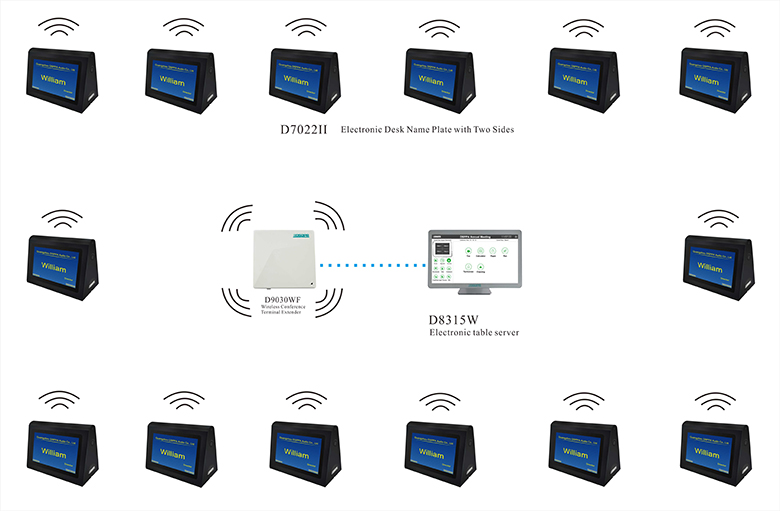 D7022II Wireless ​Desktop Paperless Multi-media Congress System