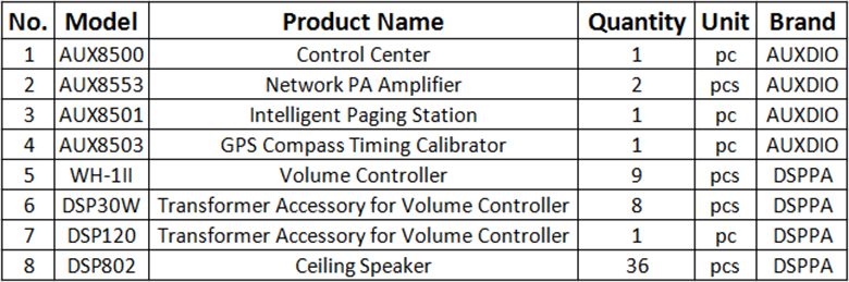 Product List of DSPPA Network PA System