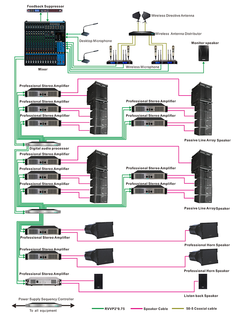 Connection Diagram of Professional Audio PA Solution for Gymnasium