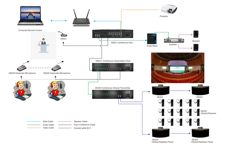 Wireless Simultaneous Interpretation Conference System