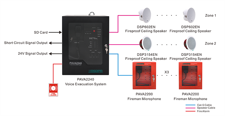PAVA2240 All in One Compact Wall-Mounted Voice Evacuation System