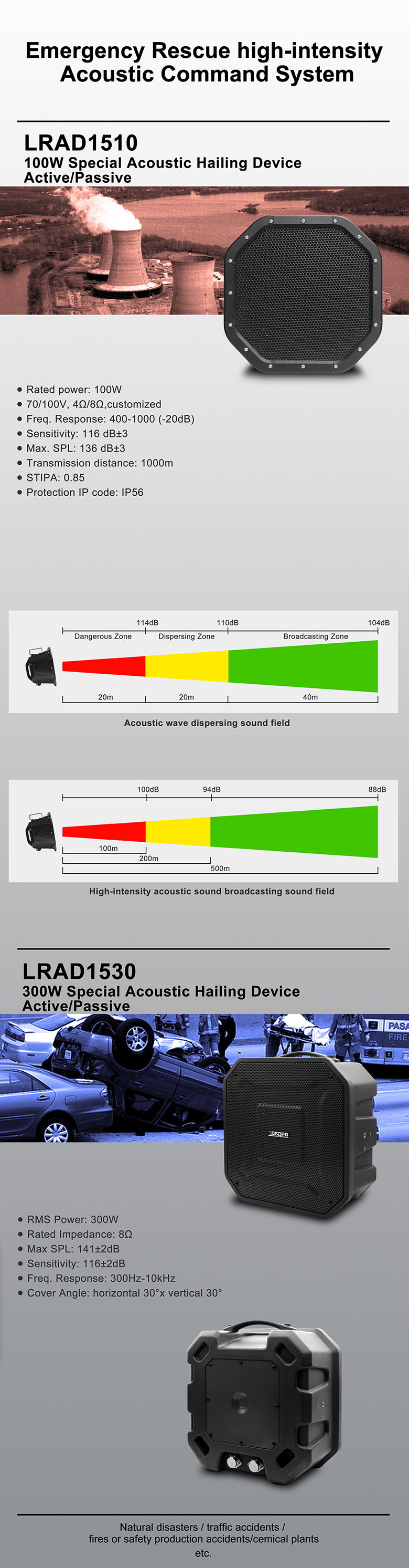 LRAD1510 Special Acoustic Hailing Device Active/Passive 100W
