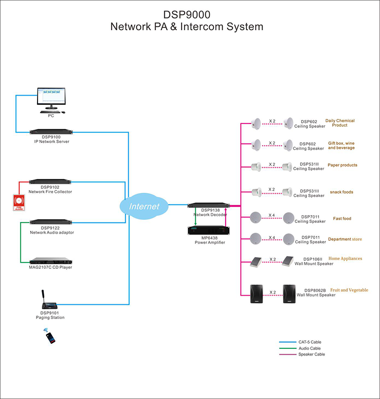 DSP9000 Network PA & Intercom System