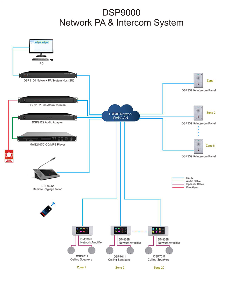 DSP9000 Network PA & Intercom System