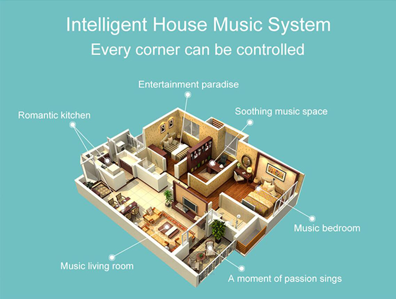 Intelligent House Music System