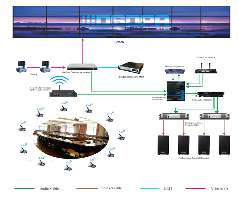 Connection Diagram of Wireless Conference Solutions for Government