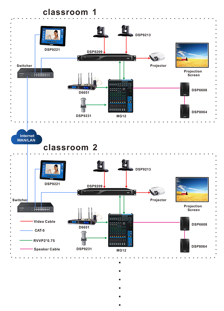 Connection Diagram of Remote Recording & Broadcasting Solution for Training Institution