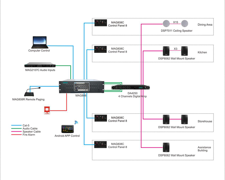 Connection Diagram of MAG808 Audio Matrix PA Solution for Restaurant