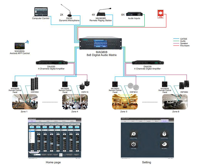 MAG808 8x8 Digital Audio Matrix PA System