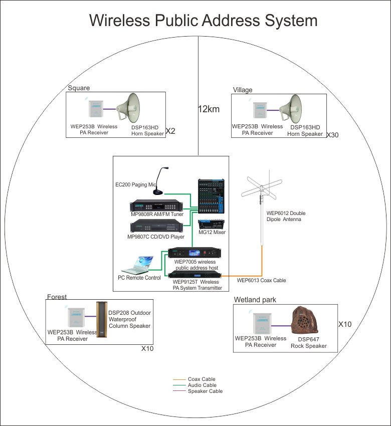 Wireless Public Address System