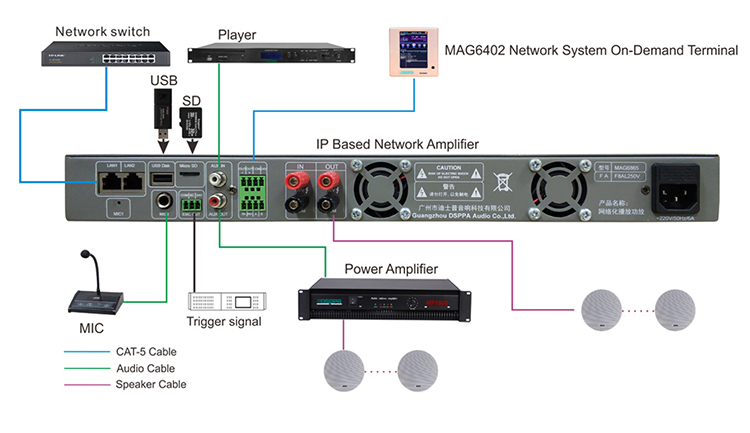 MAG6825II/MAG6835II/MAG6865II IP-Based Network Amplifier 1U