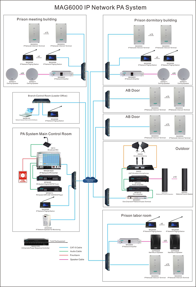 MAG6000 IP Network PA System