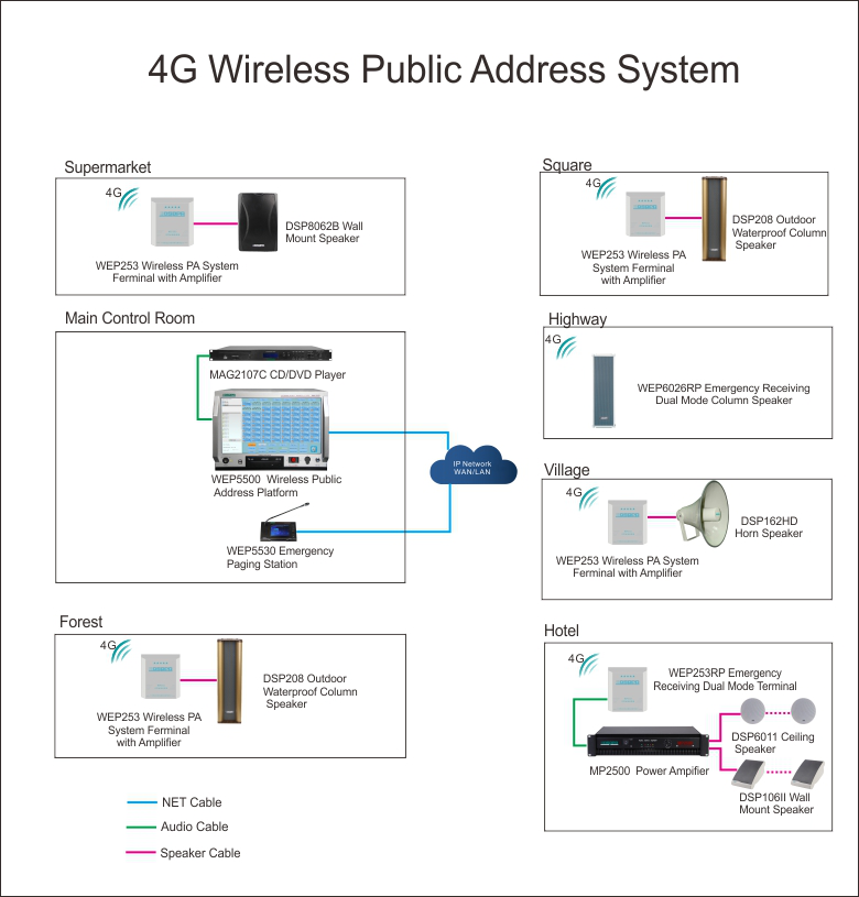 4G Wireless Public Address System