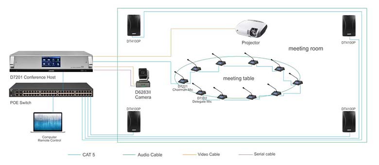 Connection Diagram of Dante Conference System for Small Negotiation Room