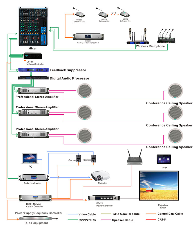 System Connection Diagram of DSPPA Network PA & Digital Conference System