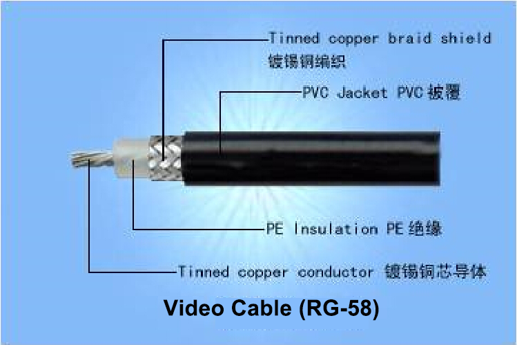 RG-58--96#-Tinned Copper Braid Shielding Cable-50Ω