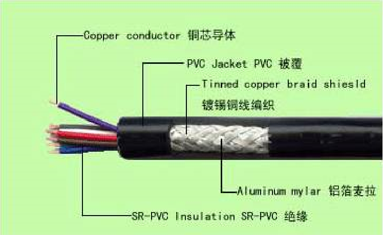 Copper Conductor PVC Insulated Shielded PVC Sheathed Wire