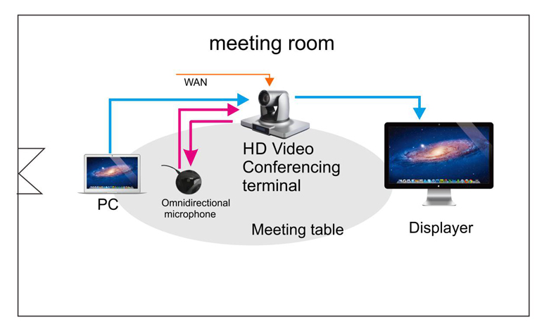 The best video conferencing equipment options for businesses