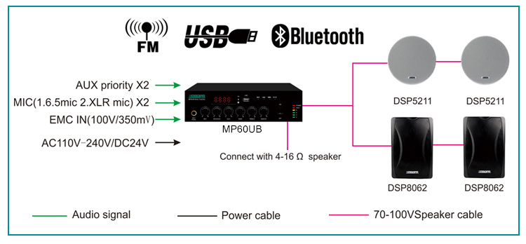 MP60UB Mini Digital Mixer Amplifier with USB & Bluetooth