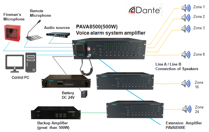 PAVA8500E 8 Zones 500W Voice Evacuation System Extender Amplifier