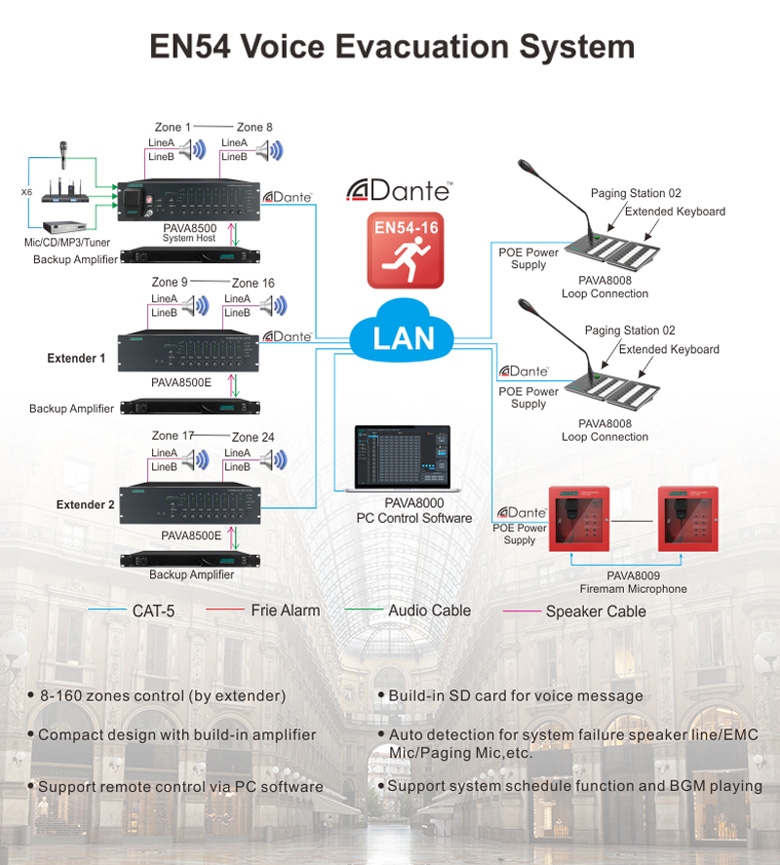 PAVA8500 Integrated Voice Evacuation System - Guangzhou DSPPA Audio Co.,  Ltd.