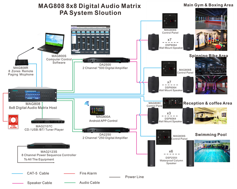 MAG808 Digital Audio Matrix System for Gym - Guangzhou DSPPA Audio Co ...