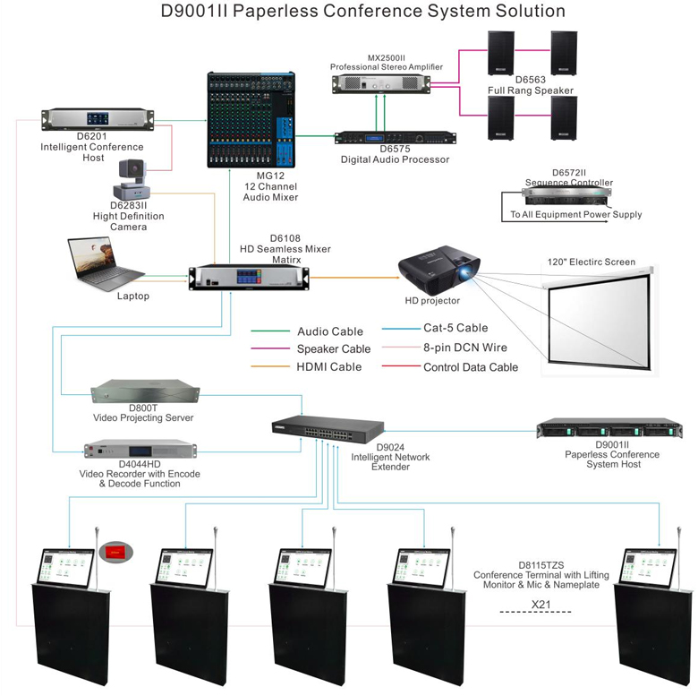 D9001II Paperless Conference System - Guangzhou DSPPA Audio Co., Ltd.