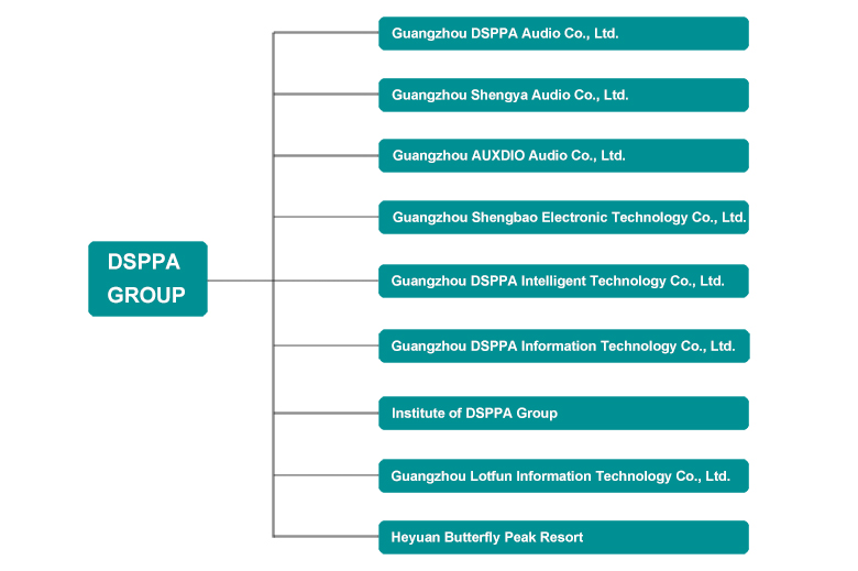 DSPPA enterprise architecture