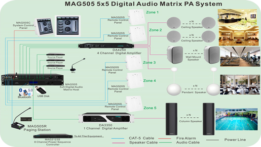 MAG505 Audio Matrix System