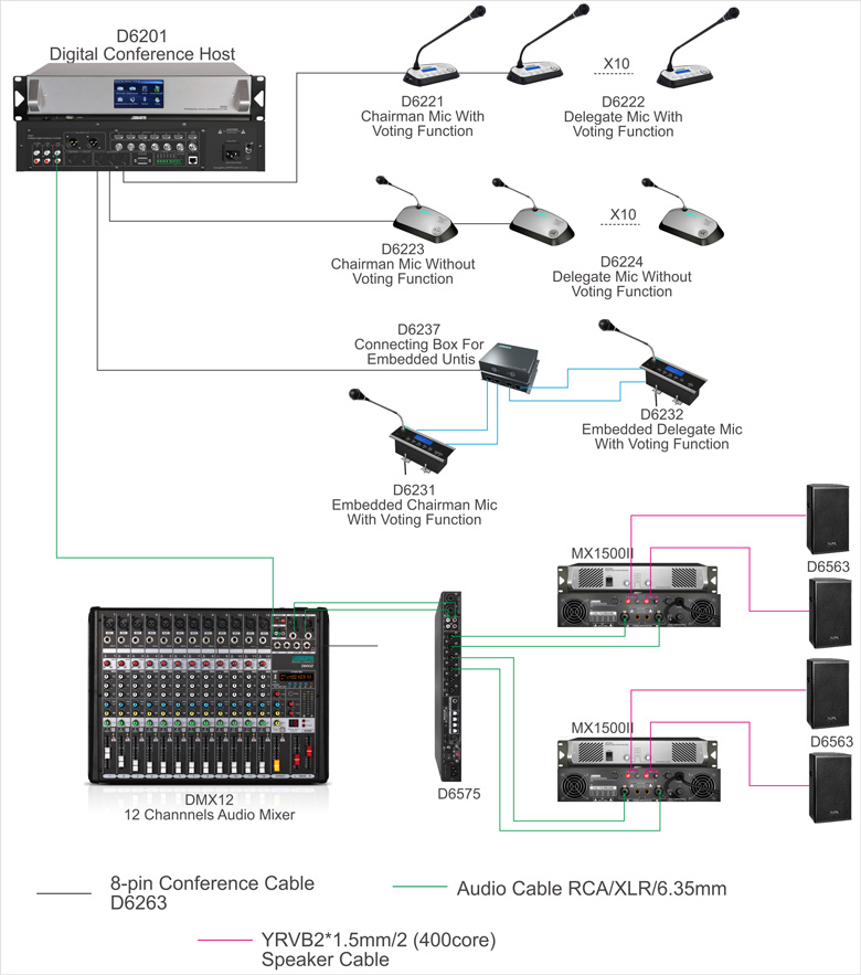 D6201 Series of Digital Conference System - Guangzhou DSPPA Audio Co., Ltd.