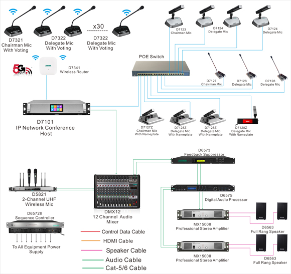 D7101 Series IP Network Conference System - Guangzhou DSPPA Audio Co., Ltd.