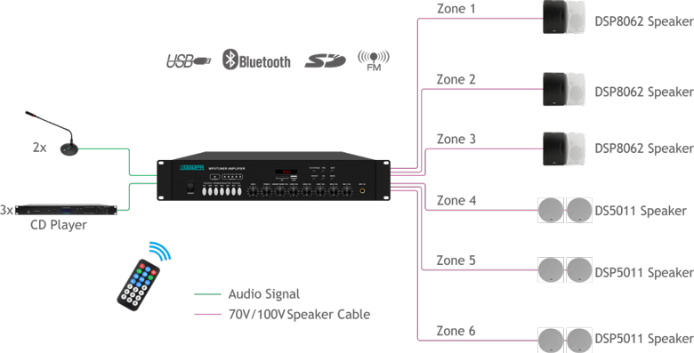 DSPPA | Enhancing Audio Experience for Gezira Sporting Club in Egypt ...