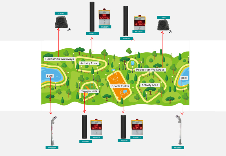 mag6000-network-pa-system-solution-for-parks-4.jpg