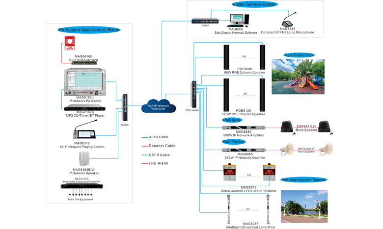 mag6000-network-pa-system-solution-for-parks-32.jpg