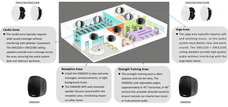 wireless-commercial-audio-system-solution-for-fitness-centers-dw2230-dw2230s-dw6050-4.jpg
