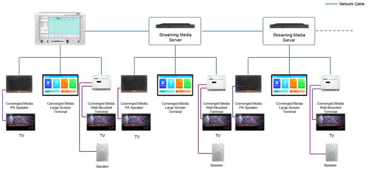converged-media-ai-audiovisual-pa-system-solution-for-shopping-malls-mag6182l-10.jpg converged-media-ai-audiovisual-pa-system-solution-for-shopping-malls-mag6182l-10.jpg