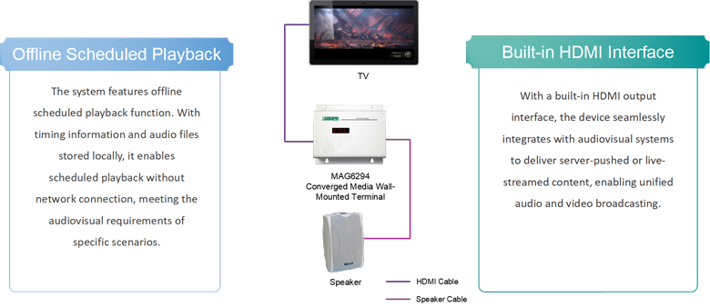 converged-media-ai-audiovisual-pa-system-solution-for-shopping-malls-mag6182l-22.jpg converged-media-ai-audiovisual-pa-system-solution-for-shopping-malls-mag6182l-22.jpg