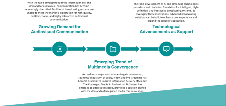 converged-media-ai-audiovisual-pa-system-solution-for-shopping-malls-mag6182l-3.jpg converged-media-ai-audiovisual-pa-system-solution-for-shopping-malls-mag6182l-3.jpg