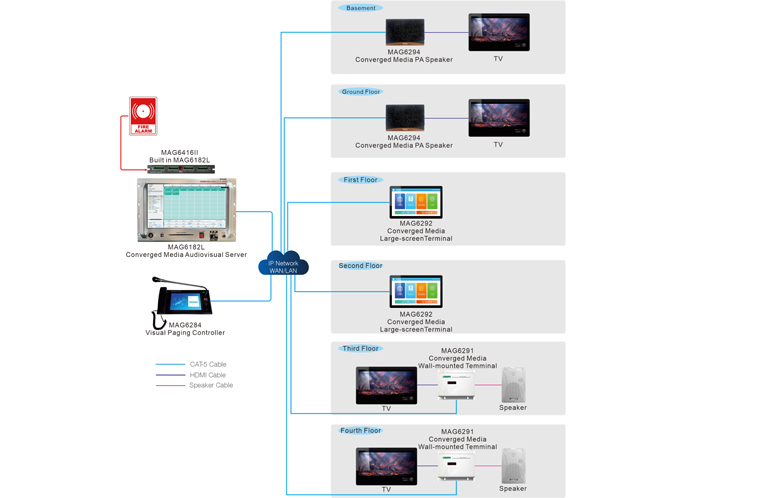 converged-media-ai-audiovisual-pa-system-solution-for-shopping-malls-mag6182l-5.jpg converged-media-ai-audiovisual-pa-system-solution-for-shopping-malls-mag6182l-5.jpg