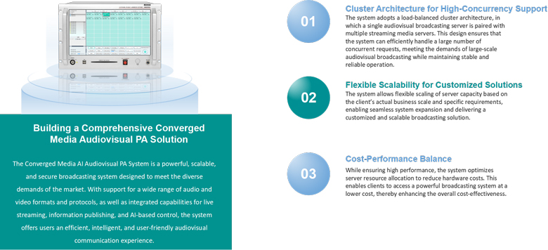 converged-media-ai-audiovisual-pa-system-solution-for-shopping-malls-mag6182l-8.jpg converged-media-ai-audiovisual-pa-system-solution-for-shopping-malls-mag6182l-8.jpg
