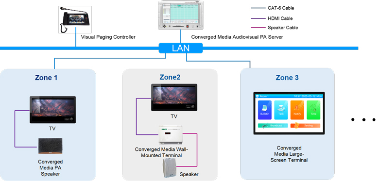 converged-media-ai-audiovisual-pa-system-solution-for-shopping-malls-mag6182l-9.jpg converged-media-ai-audiovisual-pa-system-solution-for-shopping-malls-mag6182l-9.jpg