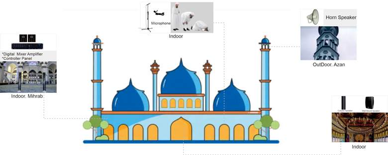 2-channel-digital-multimedia-mixer-amplifier-system-solution-for-mosques-3.jpg 2-channel-digital-multimedia-mixer-amplifier-system-solution-for-mosques-3.jpg